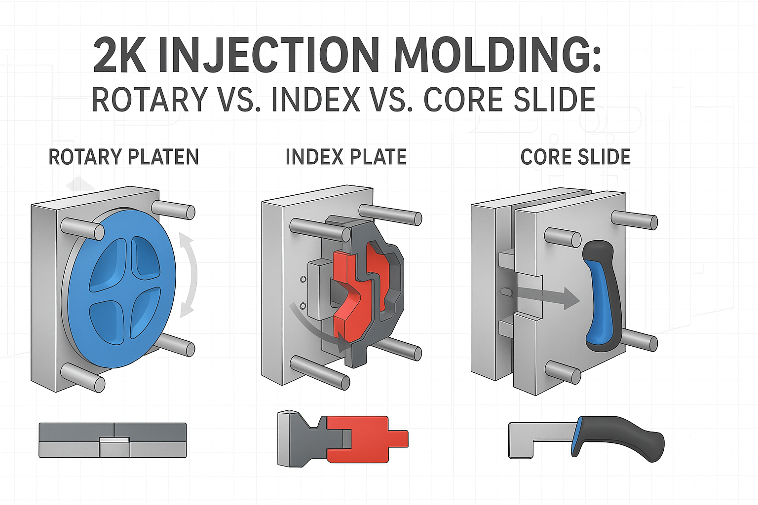2K injection molding methods